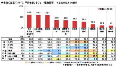 老後の不安