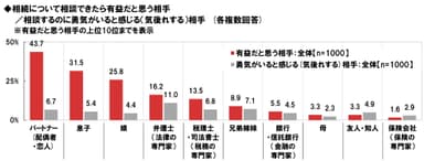 相続の相談相手