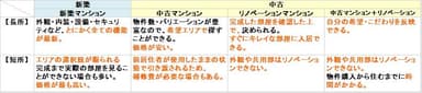 ポイント(1)