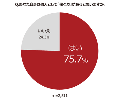 個人の「稼ぐ力」があるか