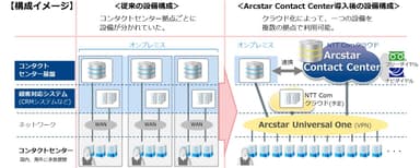 構成イメージ