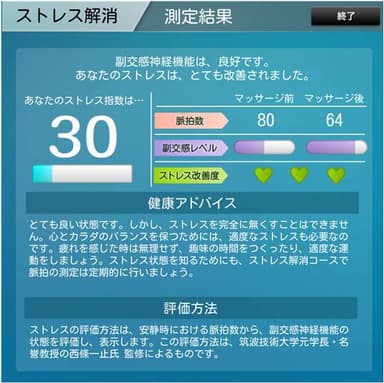 ストレス解消度をタブレット表示