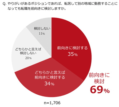 地方転職アンケート