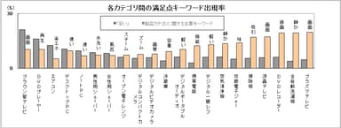 分析事例2