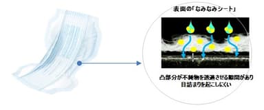 商品の特長