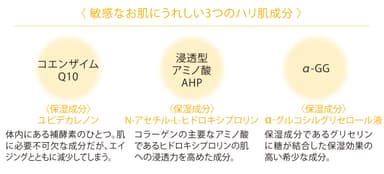 処方特長　ポイント3「ハリ・弾力」