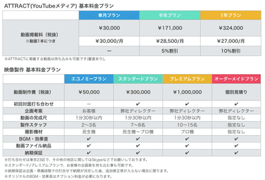 価格表