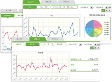 『yoyakul.jp』売上分析機能