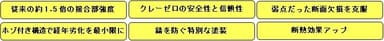 耐震化木造455ピッチ工法
