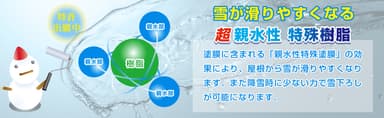 ラク雪塗料理由1