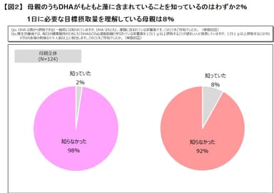 【図２】
