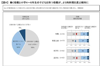 【図４】
