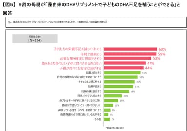 【図５】