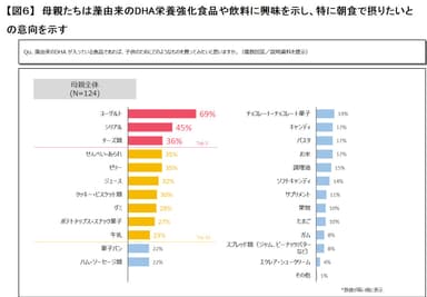【図６】