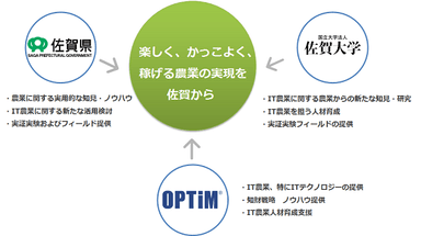 三者役割のイメージ