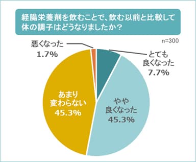 グラフ1