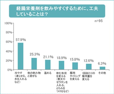 グラフ3