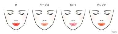 リップカラー