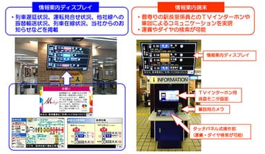 ディスプレイ・案内端末