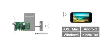 ワイヤレステレビ機能 利用イメージ