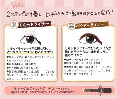 使用方法