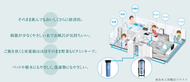 良水工房