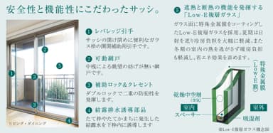 省エネサッシ