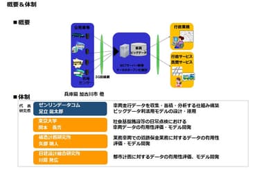 はたらく車プロジェクト