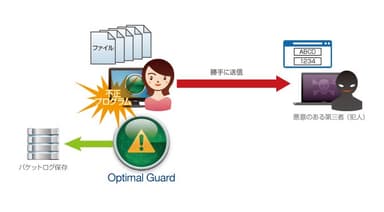 通信記録の保存