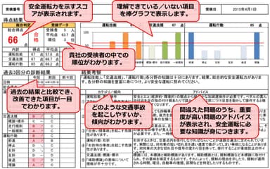 診断結果報告書のサンプル