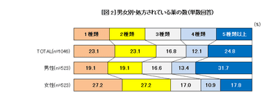 図2