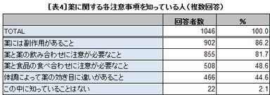 表4