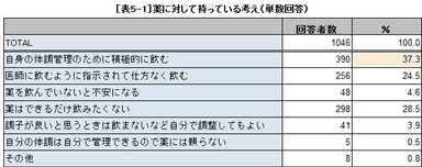 表5-1