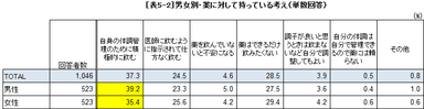 表5-2
