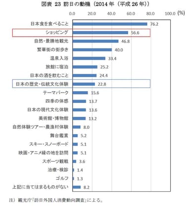 訪日の動機