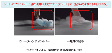 ドライアイスによる、清掃時の空気の流れを比較