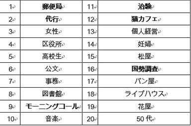 8月人気アルバイト
