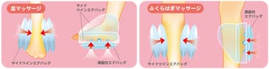 エアーフットケア　エアバッグ
