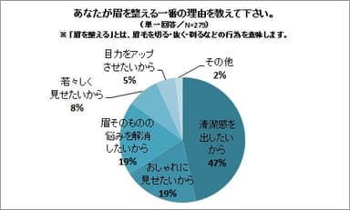 グラフ2