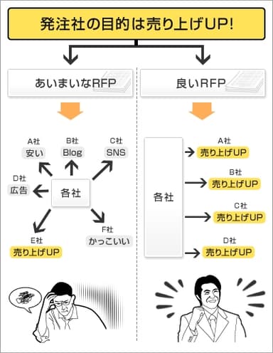 RFPイメージ図
