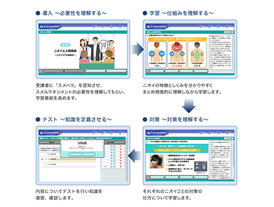 学習の流れ