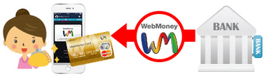「WebMoneyカードケース」