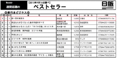 日販ベストセラー