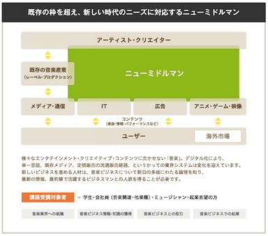 ニューミドルマン図式