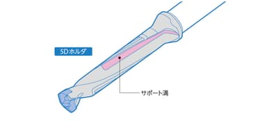 サポート溝の設置