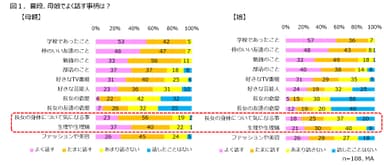 図1