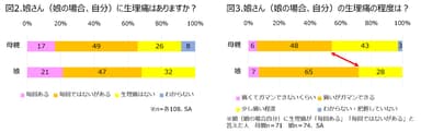 図2、3