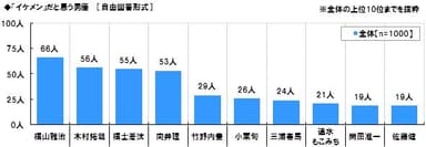 イケメンだと思う男優
