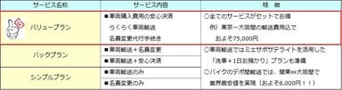 サービス内容