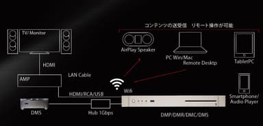 icat-dlna